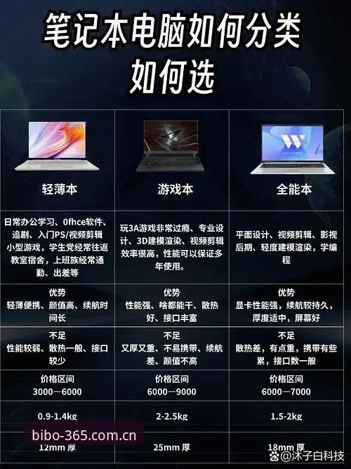 bibo必博最新版本 vs 前代版本：移动端体验与功能全面对比分析