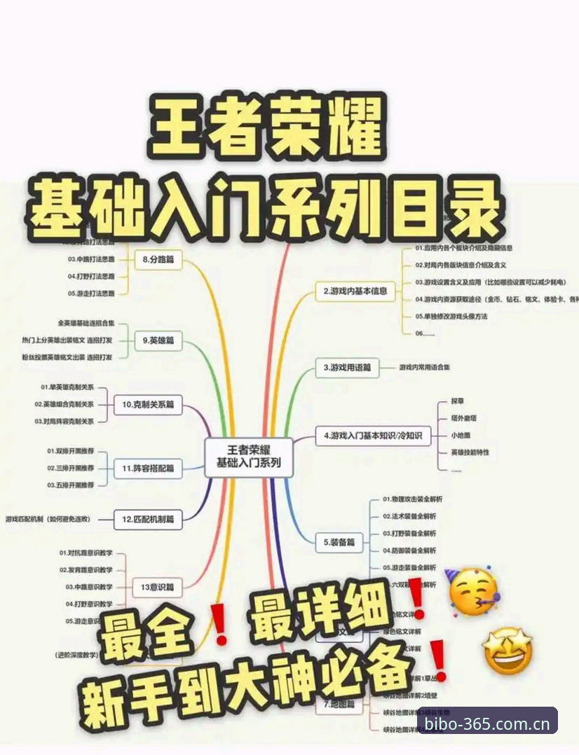 新手必看：bibo必博游戏教程的实战心得，资深玩家刘洋手把手教你入门