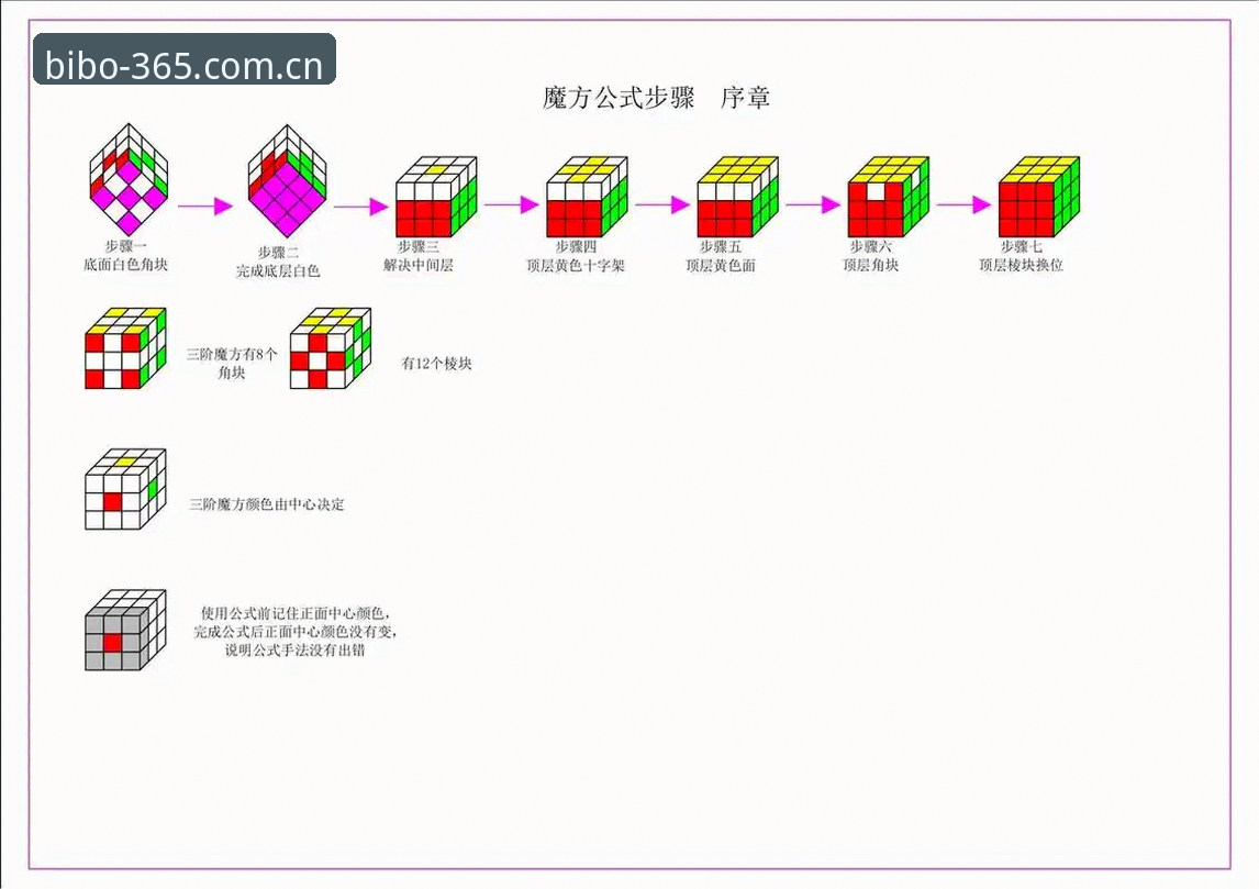 新手必看：bibo必博游戏教程的实战心得，资深玩家刘洋手把手教你入门